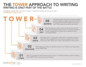 TOWER infographic