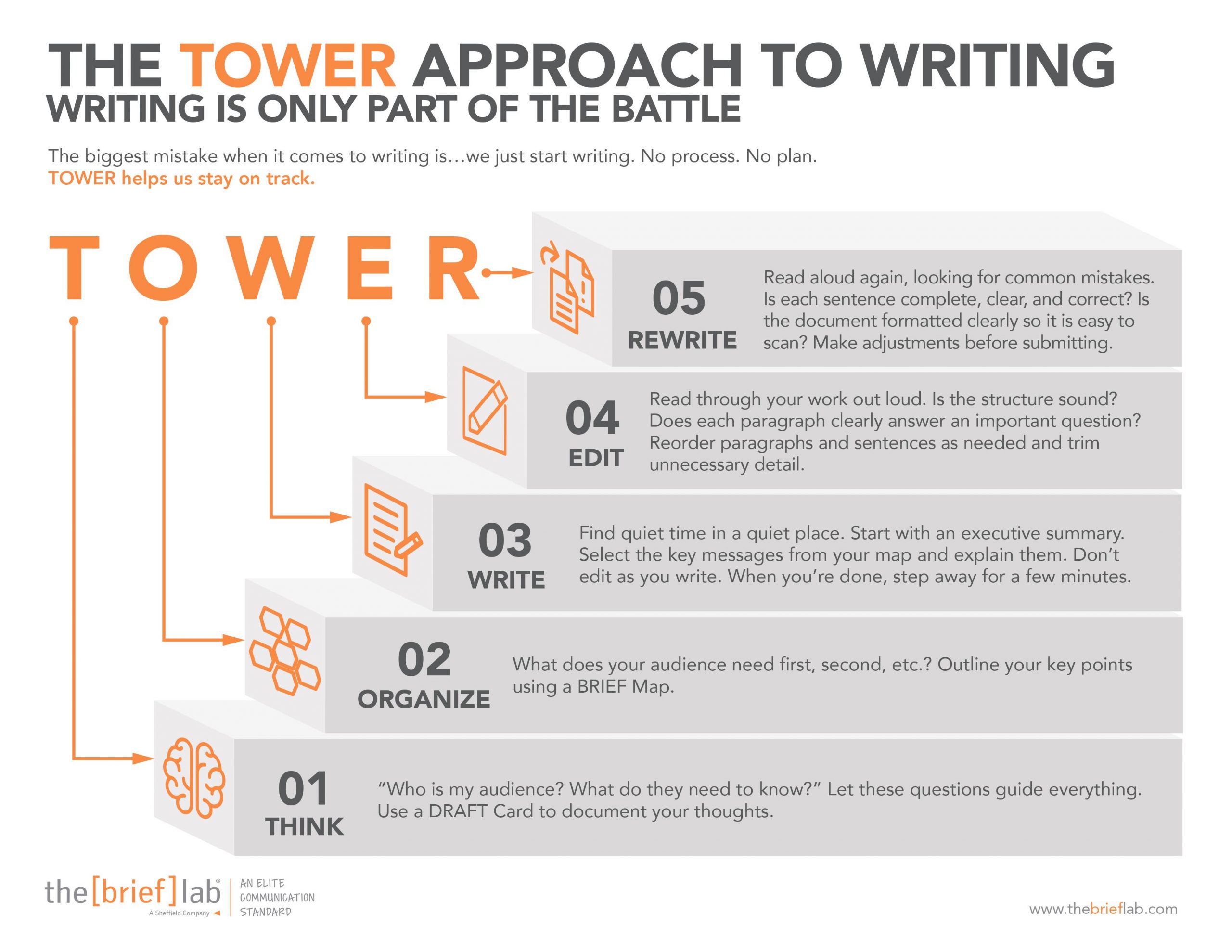 TOWER infographic