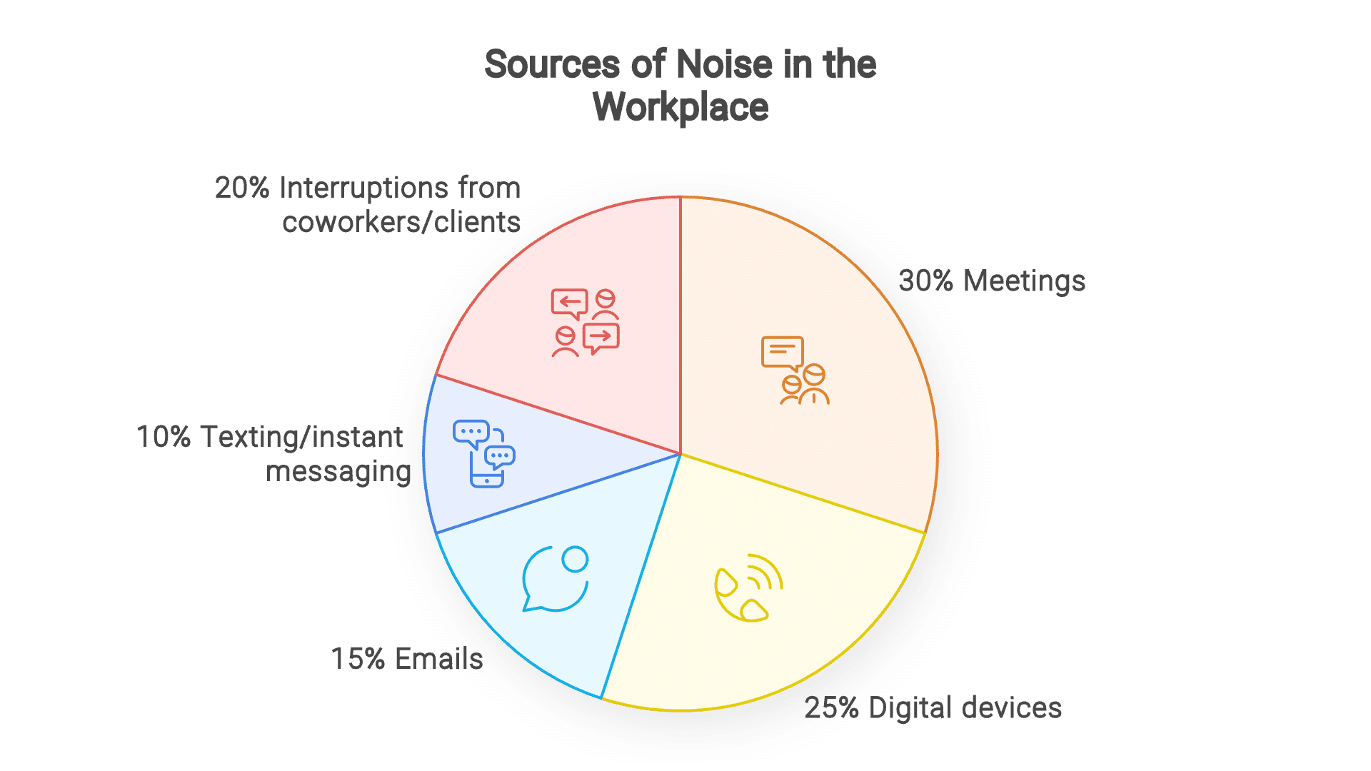 Sources of Noise Graphic